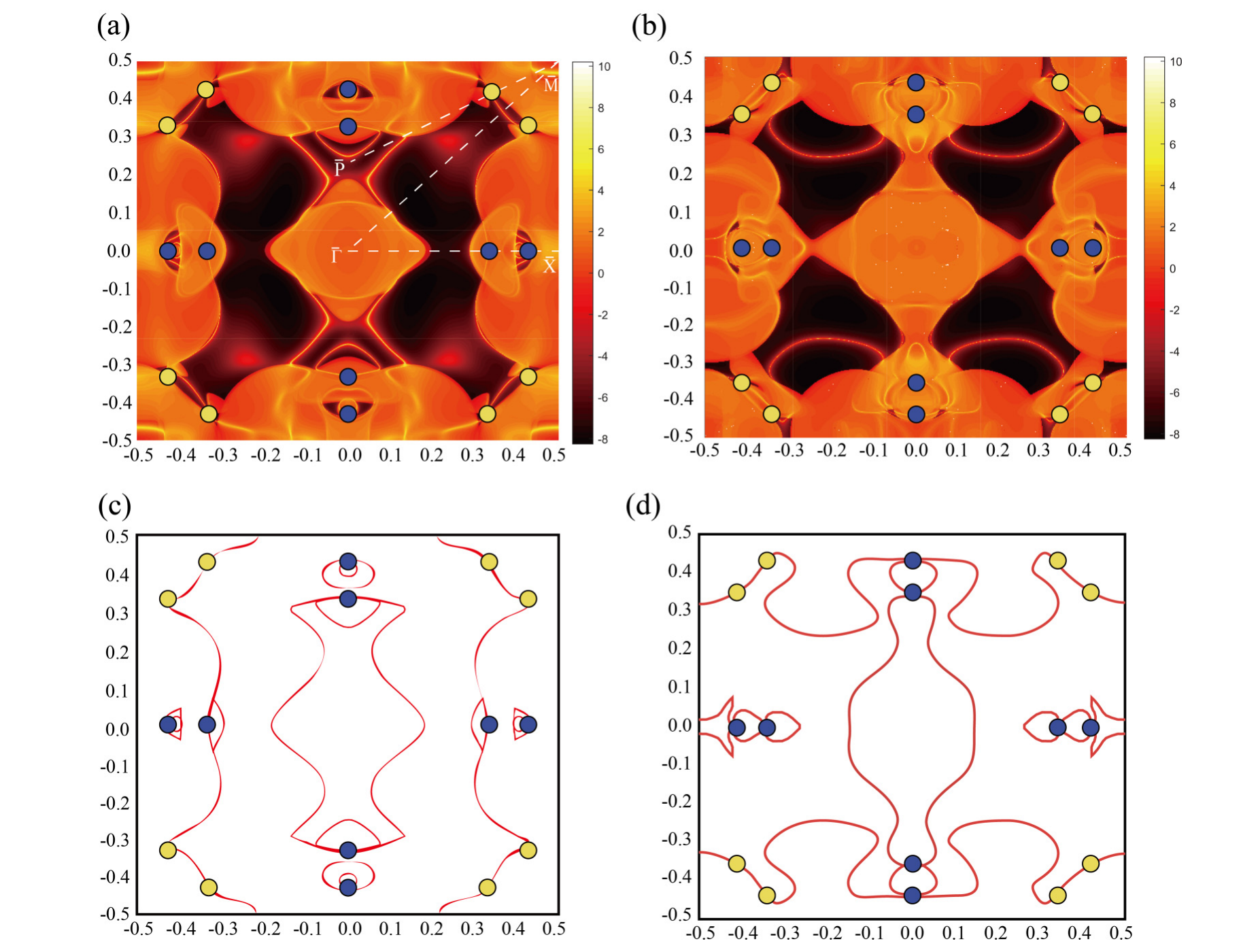 Fermi surfaces and nontrivial surface arcs connecting single and projected double massive Dirac bands on the beta-tungsten 001 surface