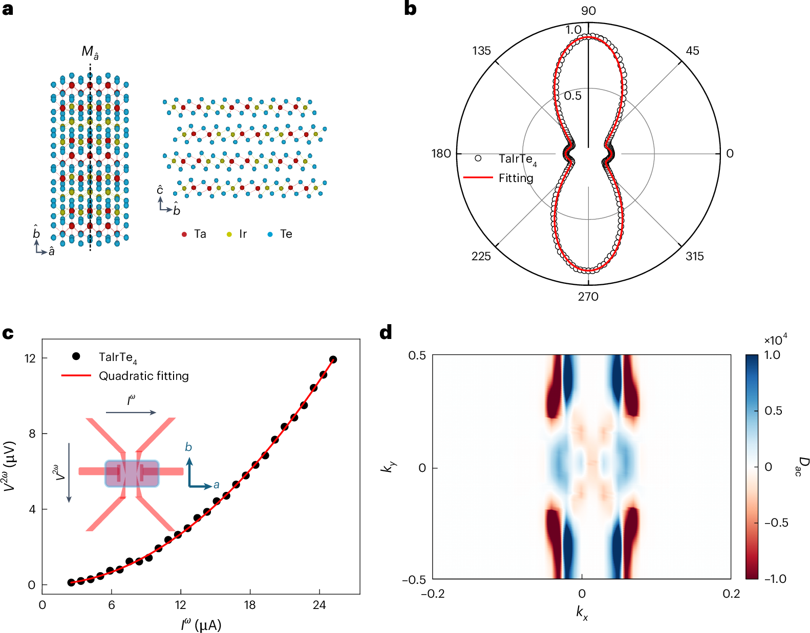 Crystal structure, polarization-resolved second-harmonic generation, nonlinear Hall response, and Berry-curvature-dipole distribution of few-layer tantalum iridium telluride